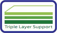 Triple Layer Supporting System